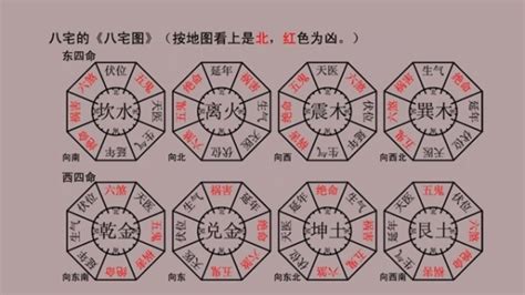 伏位方|【八 宅 風水】不可不知！八宅風水吉兇方位解析，為你打造居住。